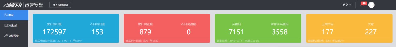 外贸网站SEO